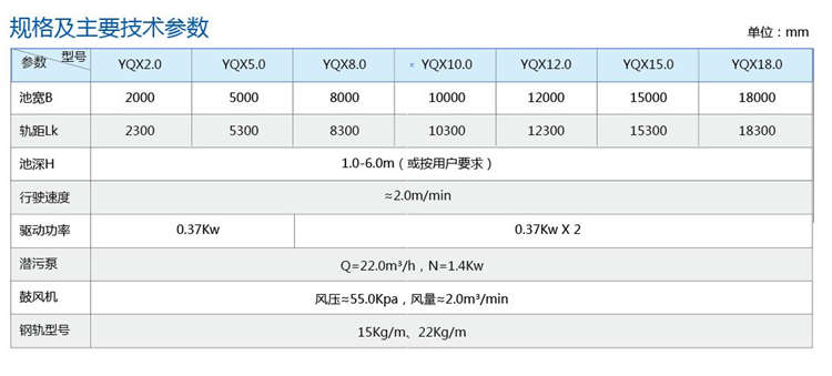 YQX型橋式吸砂機(jī)